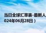 当日全球汇率表-最新人民币兑换智利比索汇率汇价查询（2024年06月28日）