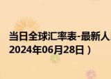 当日全球汇率表-最新人民币兑换安哥拉宽扎汇率汇价查询（2024年06月28日）