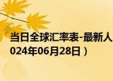 当日全球汇率表-最新人民币兑换西非法郎汇率汇价查询（2024年06月28日）