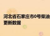 河北省石家庄市0号柴油价格查询（2024年06月28日）最新更新数据