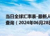 当日全球汇率表-最新人民币兑换乌克兰格里夫纳汇率汇价查询（2024年06月28日）