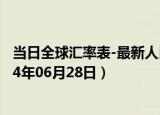 当日全球汇率表-最新人民币兑换朝鲜元汇率汇价查询（2024年06月28日）