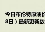 今日布伦特原油价格最新查询（2024年6月28日）最新更新数据