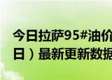 今日拉萨95#油价最新消息（2024年06月28日）最新更新数据