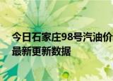 今日石家庄98号汽油价调整最新消息（2024年06月28日）最新更新数据