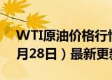 WTI原油价格行情最新走势查询（2024年6月28日）最新更新数据