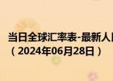 当日全球汇率表-最新人民币兑换博茨瓦纳普拉汇率汇价查询（2024年06月28日）