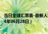 当日全球汇率表-最新人民币兑换澳门元汇率汇价查询（2024年06月28日）