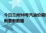 今日兰州98号汽油价调整最新消息（2024年06月28日）最新更新数据