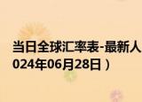 当日全球汇率表-最新人民币兑换圭亚那元汇率汇价查询（2024年06月28日）