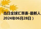 当日全球汇率表-最新人民币兑换直布罗陀镑汇率汇价查询（2024年06月28日）