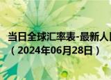 当日全球汇率表-最新人民币兑换尼日利亚奈拉汇率汇价查询（2024年06月28日）