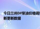 今日兰州0#柴油价格调整最新消息（2024年06月28日）最新更新数据