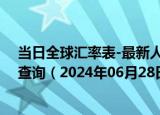 当日全球汇率表-最新人民币兑换哥斯达黎加科朗汇率汇价查询（2024年06月28日）