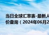 当日全球汇率表-最新人民币兑换尼加拉瓜新科多巴汇率汇价查询（2024年06月28日）