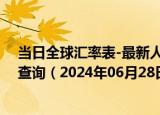 当日全球汇率表-最新人民币兑换埃塞俄比亚比尔汇率汇价查询（2024年06月28日）