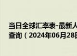 当日全球汇率表-最新人民币兑换哈萨克斯坦坚戈汇率汇价查询（2024年06月28日）