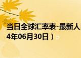 当日全球汇率表-最新人民币兑换澳门元汇率汇价查询（2024年06月30日）