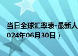 当日全球汇率表-最新人民币兑换丹麦克朗汇率汇价查询（2024年06月30日）