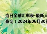 当日全球汇率表-最新人民币兑换埃塞俄比亚比尔汇率汇价查询（2024年06月30日）