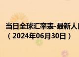 当日全球汇率表-最新人民币兑换孟加拉国塔卡汇率汇价查询（2024年06月30日）