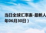 当日全球汇率表-最新人民币兑换泰铢汇率汇价查询（2024年06月30日）