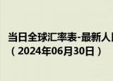 当日全球汇率表-最新人民币兑换突尼斯第纳尔汇率汇价查询（2024年06月30日）