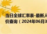 当日全球汇率表-最新人民币兑换毛里塔尼亚乌吉亚汇率汇价查询（2024年06月30日）