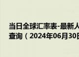 当日全球汇率表-最新人民币兑换亚美尼亚德拉姆汇率汇价查询（2024年06月30日）