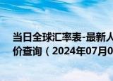 当日全球汇率表-最新人民币兑换斯威士兰里兰吉尼汇率汇价查询（2024年07月01日）