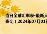 当日全球汇率表-最新人民币兑换乌克兰格里夫纳汇率汇价查询（2024年07月01日）