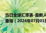 当日全球汇率表-最新人民币兑换哈萨克斯坦坚戈汇率汇价查询（2024年07月01日）