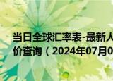 当日全球汇率表-最新人民币兑换特立尼达多巴哥元汇率汇价查询（2024年07月01日）