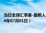 当日全球汇率表-最新人民币兑换朝鲜元汇率汇价查询（2024年07月01日）