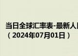 当日全球汇率表-最新人民币兑换卡塔尔里亚尔汇率汇价查询（2024年07月01日）