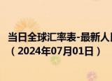 当日全球汇率表-最新人民币兑换尼日利亚奈拉汇率汇价查询（2024年07月01日）