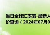 当日全球汇率表-最新人民币兑换毛里塔尼亚乌吉亚汇率汇价查询（2024年07月01日）