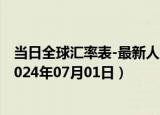 当日全球汇率表-最新人民币兑换南非美分汇率汇价查询（2024年07月01日）