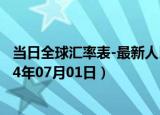 当日全球汇率表-最新人民币兑换澳门元汇率汇价查询（2024年07月01日）