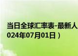 当日全球汇率表-最新人民币兑换圭亚那元汇率汇价查询（2024年07月01日）