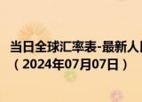 当日全球汇率表-最新人民币兑换哥伦比亚比索汇率汇价查询（2024年07月07日）