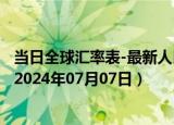 当日全球汇率表-最新人民币兑换塞舌尔卢比汇率汇价查询（2024年07月07日）