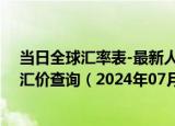 当日全球汇率表-最新人民币兑换马达加斯加阿里亚里汇率汇价查询（2024年07月07日）