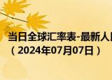 当日全球汇率表-最新人民币兑换所罗门群岛元汇率汇价查询（2024年07月07日）