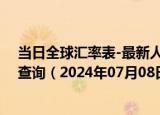 当日全球汇率表-最新人民币兑换埃塞俄比亚比尔汇率汇价查询（2024年07月08日）