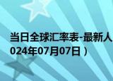 当日全球汇率表-最新人民币兑换巴哈马元汇率汇价查询（2024年07月07日）