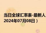 当日全球汇率表-最新人民币兑换墨西哥比索汇率汇价查询（2024年07月08日）