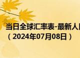 当日全球汇率表-最新人民币兑换白俄罗斯卢布汇率汇价查询（2024年07月08日）