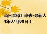 当日全球汇率表-最新人民币兑换埃及镑汇率汇价查询（2024年07月08日）