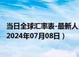 当日全球汇率表-最新人民币兑换索马里先令汇率汇价查询（2024年07月08日）